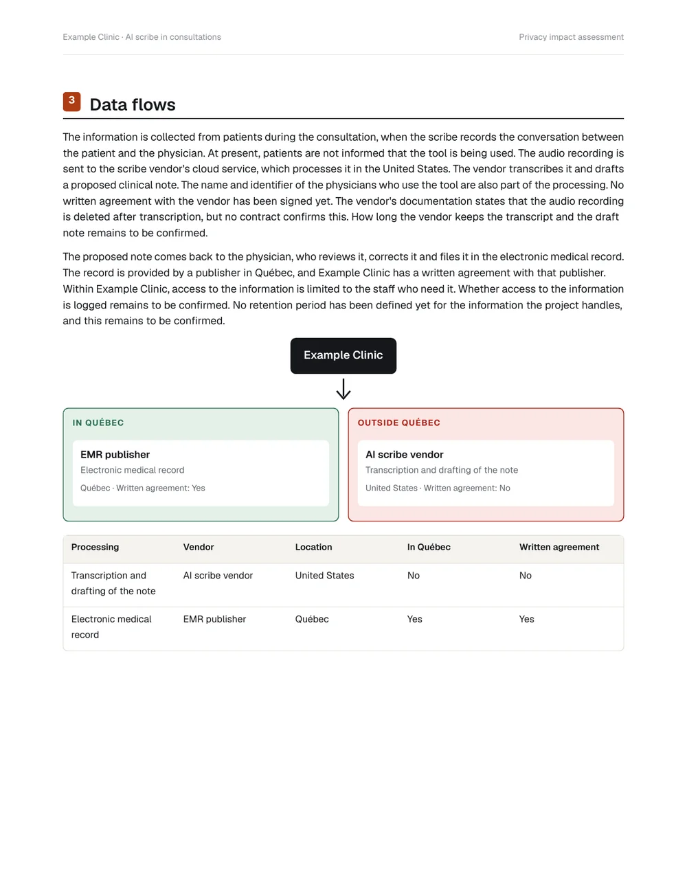 Data-flow page: vendors in and outside Québec