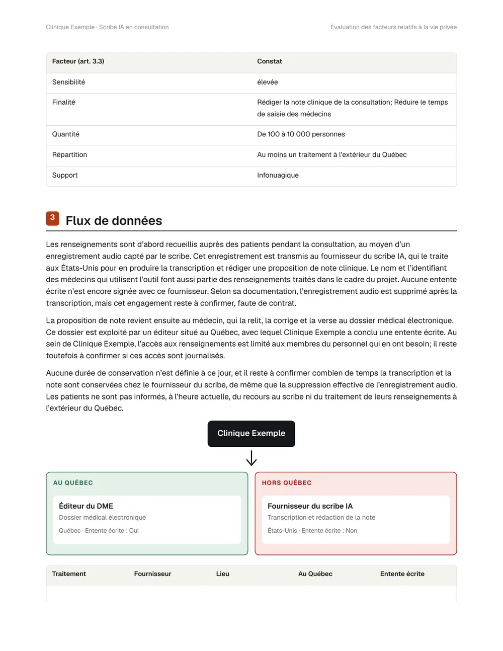 Page du flux de données : fournisseurs au Québec et hors Québec